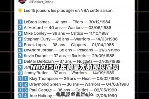 都是我们的青春啊?美媒盘点新赛季年龄最大的15位球员