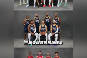 美媒晒过去三个赛季球员失误排名：哈登居首 东契奇&詹姆斯在列